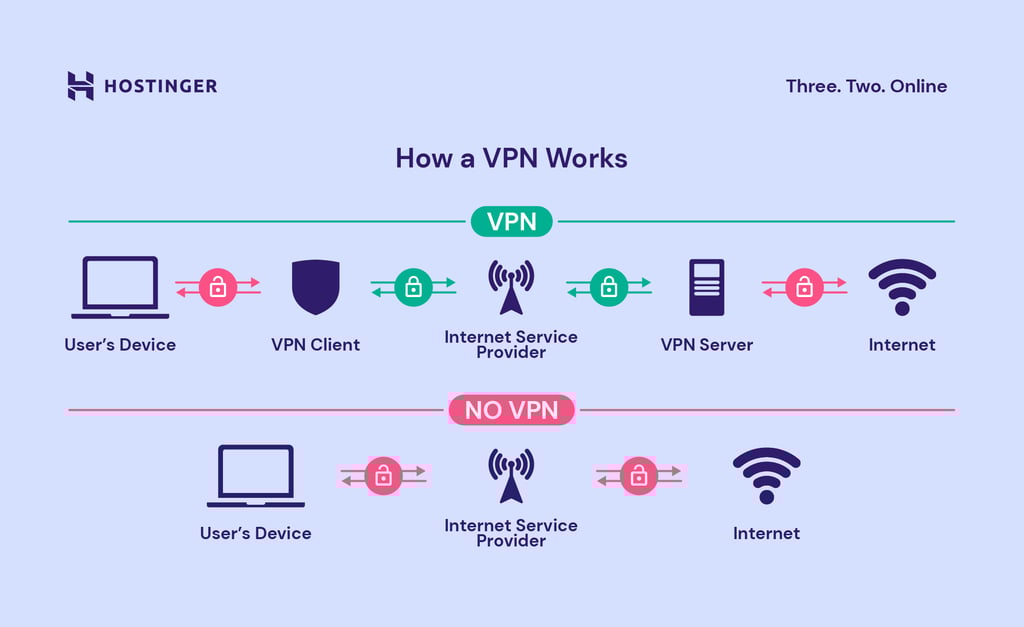 VPN Services for Privacy: A Comprehensive Guide